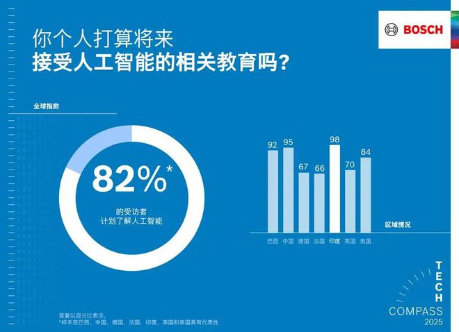 智能使产品更智能、生活更安全尊龙凯时网博世以软件和人工(图3)