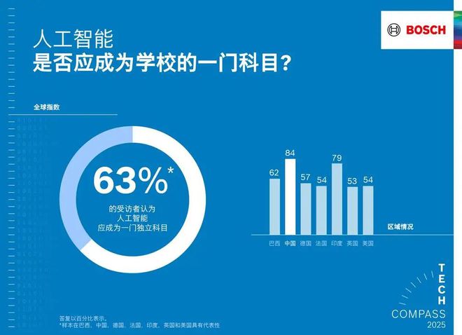 智能使产品更智能、生活更安全尊龙凯时网博世以软件和人工(图7)