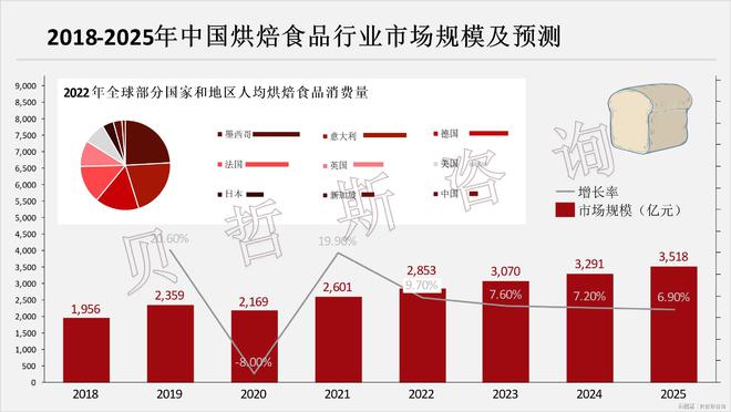 晚与欧美等国差距大市场空间广凯时尊龙人生