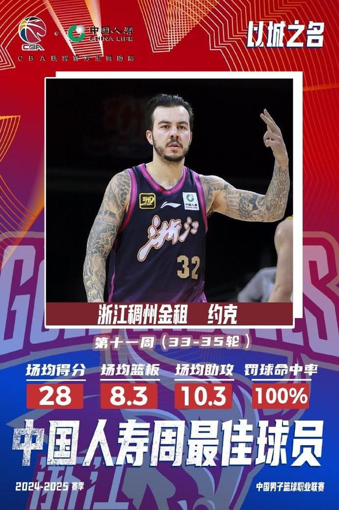 无辽粤 崔永熙回国 周琦入选最佳阵容尊龙