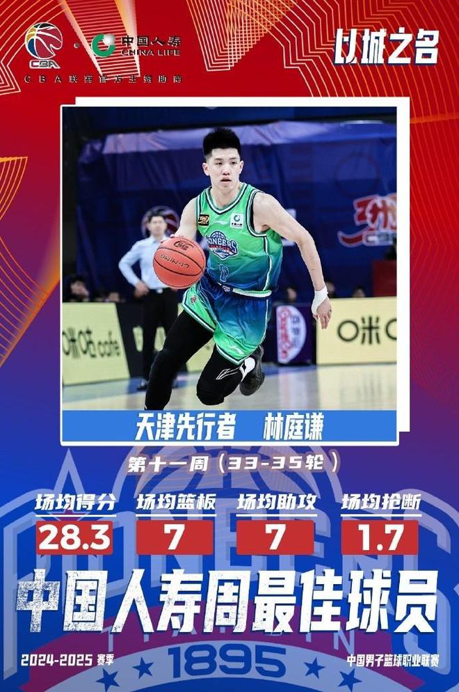 无辽粤 崔永熙回国 周琦入选最佳阵容尊龙凯时CBA动态｜六队锁定季后赛(图6)