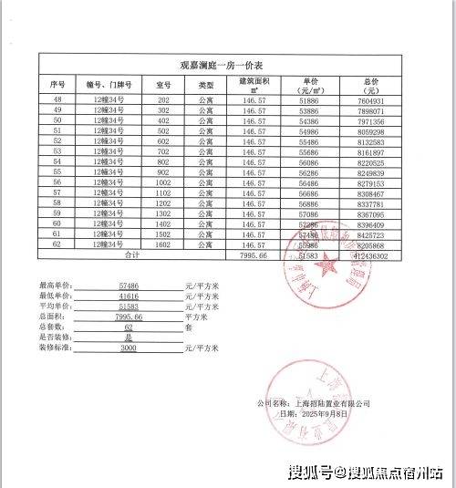 间-地址-最新房价户型图-小区环境-楼盘详情-交房时间-周边配套-售楼处电话尊龙凯时APP招商林屿湖畔首页网站-招商林屿湖畔售楼处电话-楼盘详情-交房时(图3)