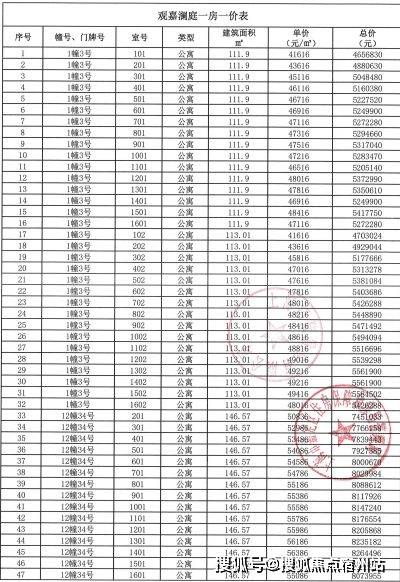 间-地址-最新房价户型图-小区环境-楼盘详情-交房时间-周边配套-售楼处电话尊龙凯时APP招商林屿湖畔首页网站-招商林屿湖畔售楼处电话-楼盘详情-交房时(图17)