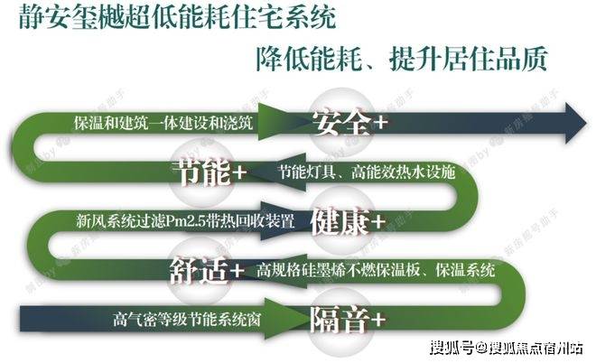 房时间-地址-最新房价户型图-小区环境-楼盘详情-交房时间-周边配套-售楼处电话凯时尊龙人生就是博静安玺樾首页网站-2025·静安玺樾售楼处电话-•楼盘详情-交(图7)